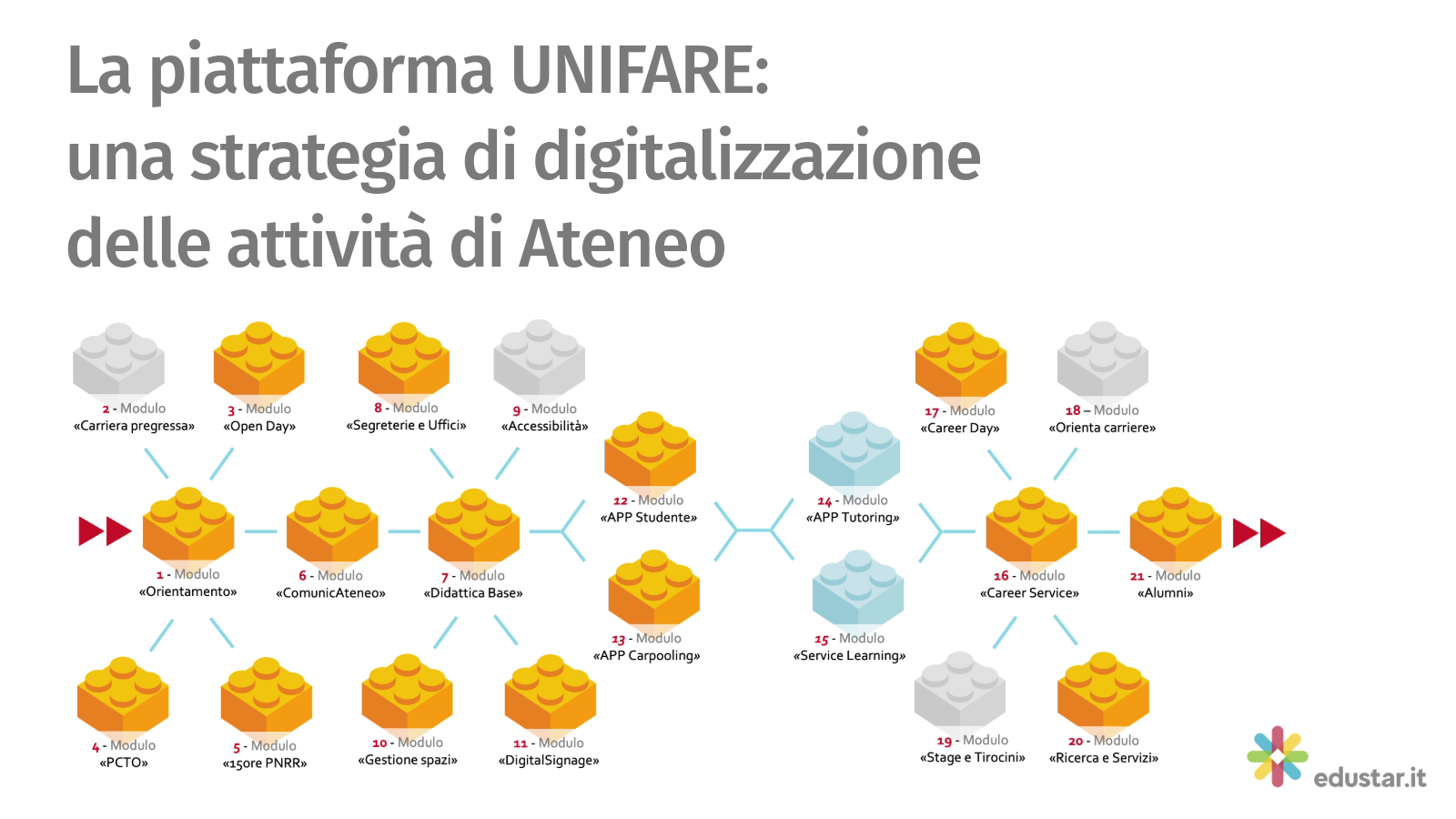 Immagine articolo Scopri UNIFARE: un Ecosistema di Moduli Integrati